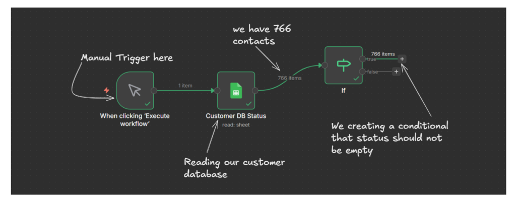 explaining a technique for validating data in n8n