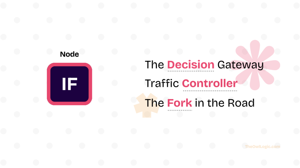 n8n IF Node introduction