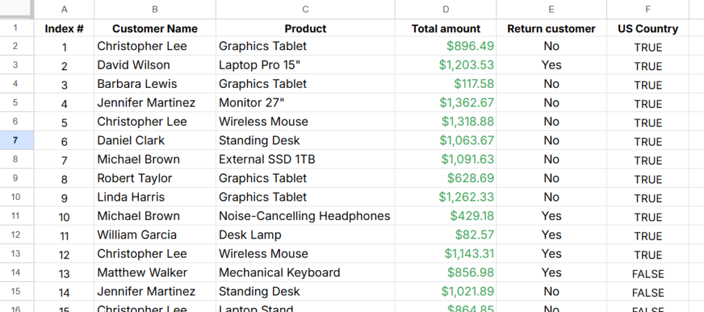 Updated the customer db in n8n for sample spreadsheet