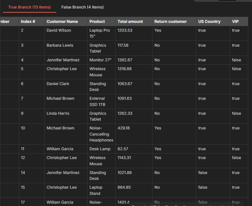 Final output of expression in n8n