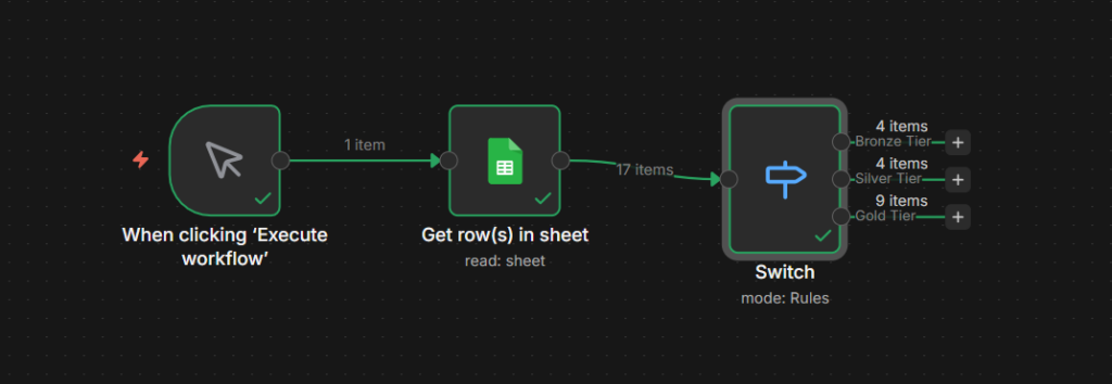 switch node in n8n executed all the filtered customers.