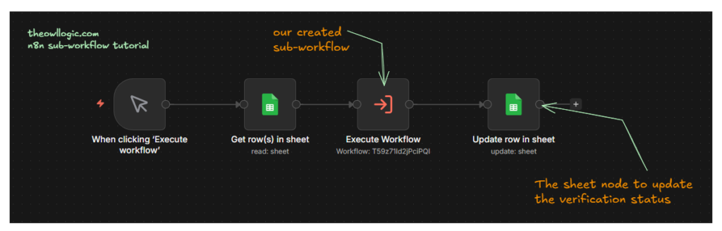 explaining how parent and child works in n8n 