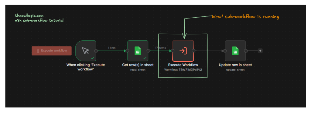 indicating that child (sub-workflow) is working on the parent workflow