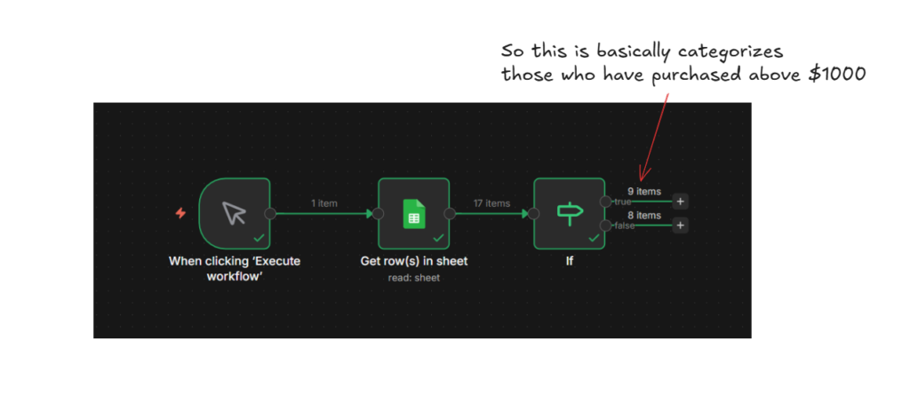 IF node outputs TRUE FALSE items