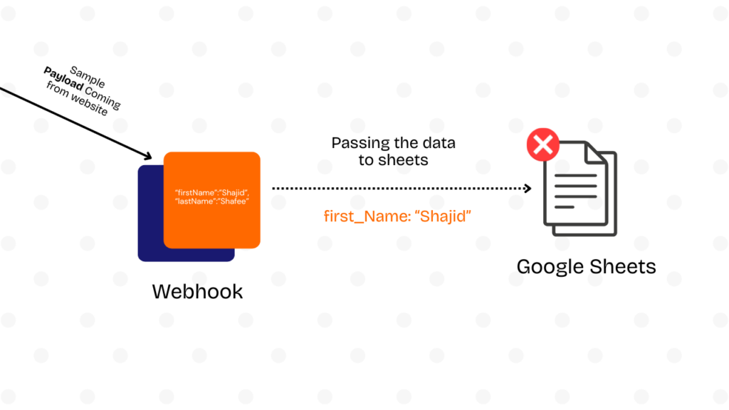 webhook data ingesting issues, solving with expressions