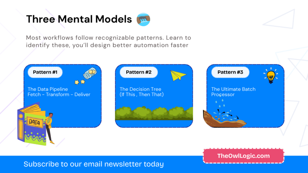 Three mental model patterns that should have in beginner n8n builders