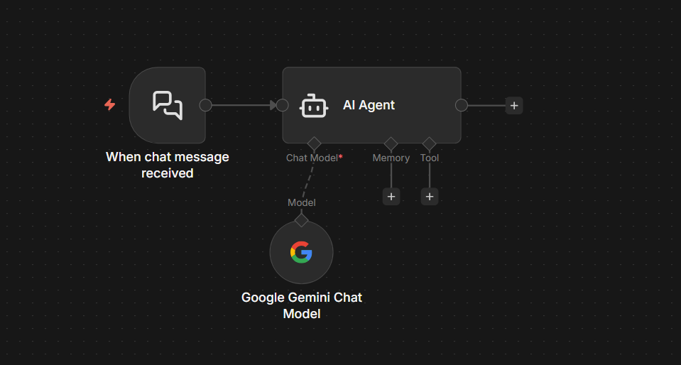 Finally connected a chat model to an AI agent in n8n