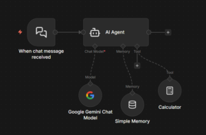 How to Build an n8n AI Agent Workflow (Step-by-Step 2026)
