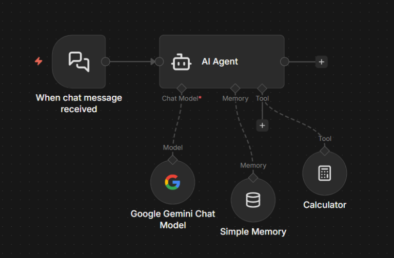 How to Build an n8n AI Agent Workflow (Step-by-Step 2026)