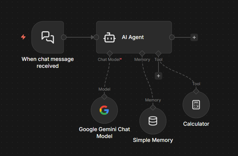 Connecting a calculator tool to AI Agent