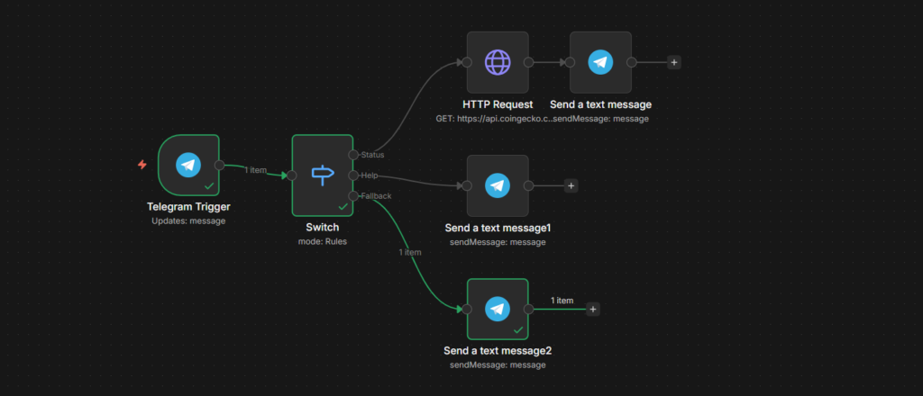 command based telegram bot in n8n