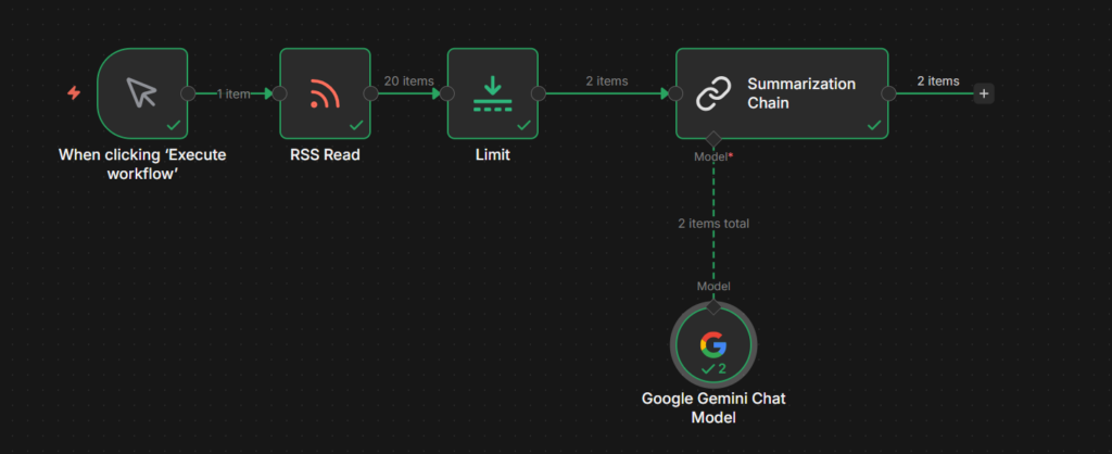 Summarization Chain output