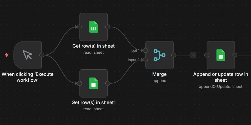 merge node workflow