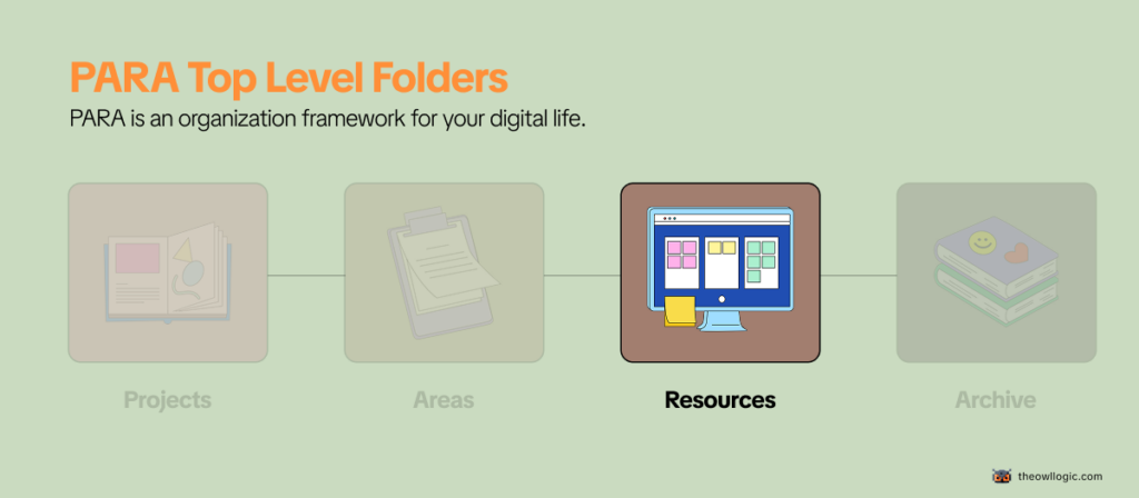 Para resources
