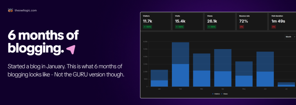 6 months of blogging
